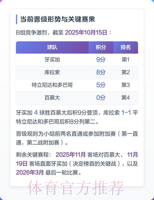 2026世界杯预选赛投注攻略分析 2026世界杯预选赛投注攻略分析