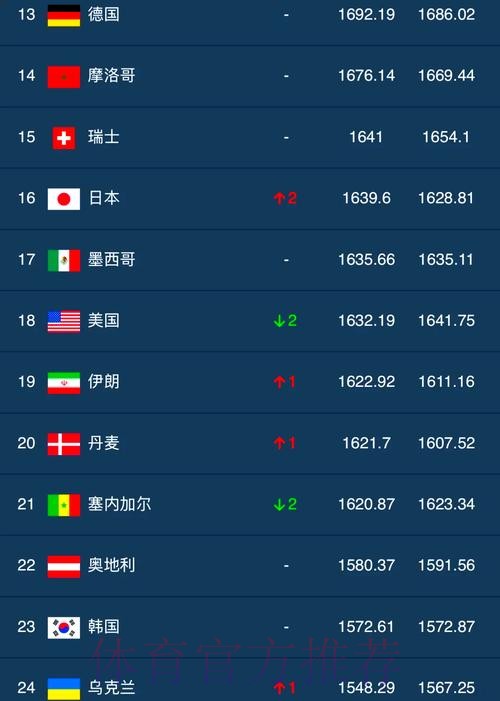 世界杯球队胜率数据统计分析 世界杯球队胜率数据统计分析